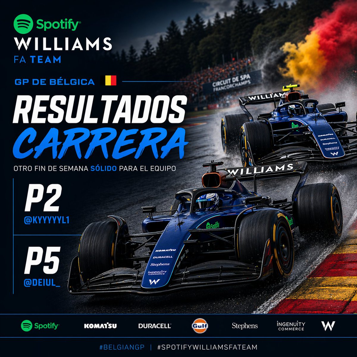 WilliamsFAteam's tweet photo. 🏁 GP de Bélgica
Otro fin de semana sólido para el equipo 💪
@kyryyyl1 firma un P2 espectacular 🥈🔥 y sigue en estado de gracia
@Deiul_ completa una carrera sólida P5 👊
@Formula__A https://t.co/MkLvfTBlDc