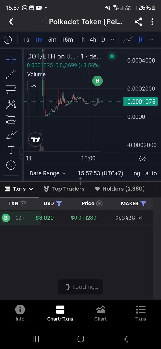 RayzenVale's tweet photo. I think $dot crime pump in $eth is soon https://t.co/1jceRV7Jaz