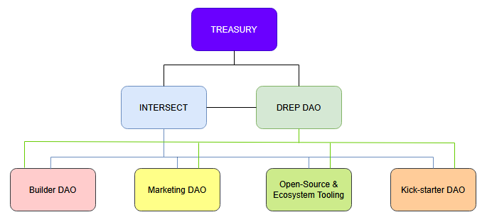 Cardano YOD₳ tweet media