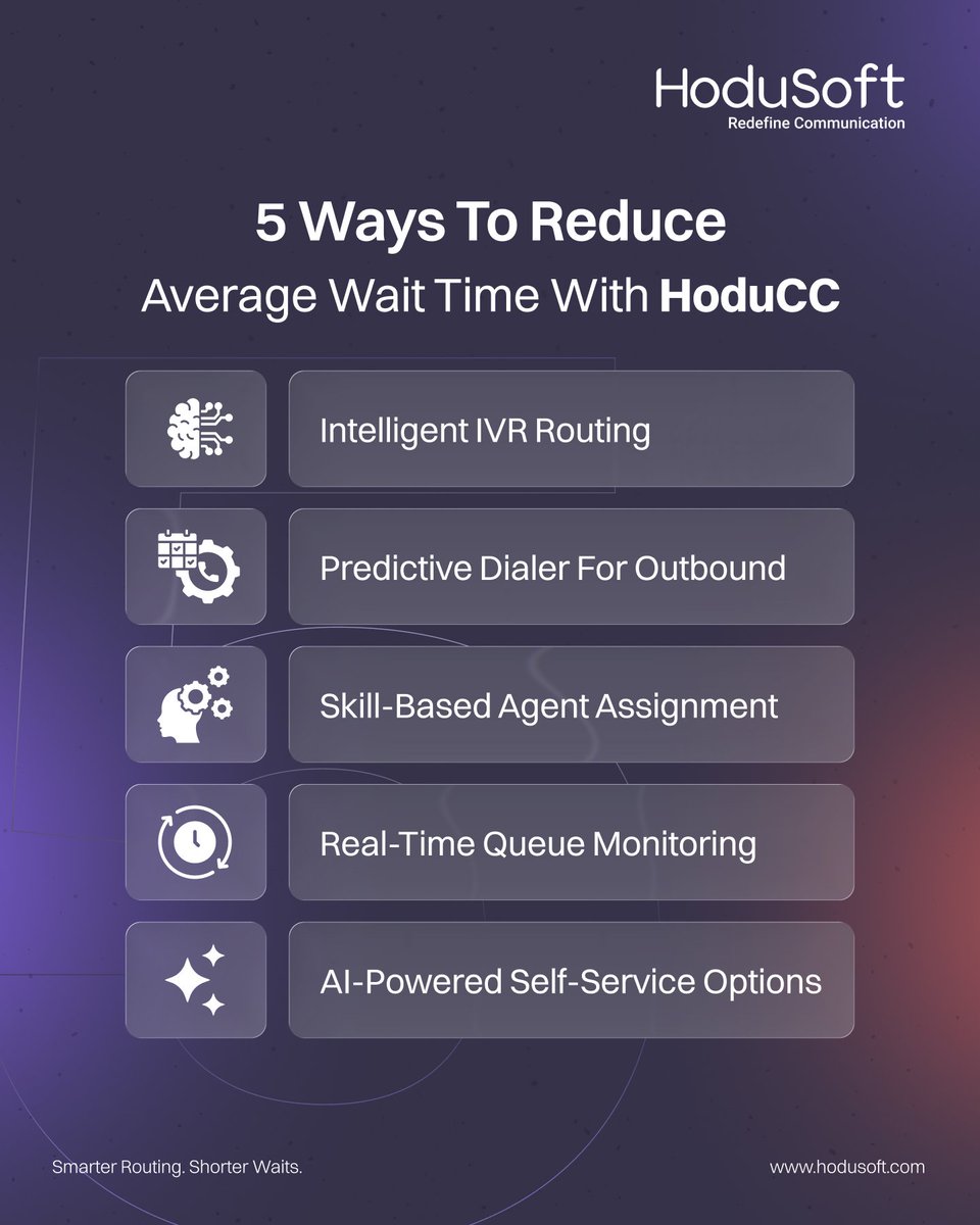 Long wait times kill customer satisfaction — and your reputation.

Here are 5 proven ways to reduce average wait time with HoduCC's intelligent routing and automation tools.

Read the full guide: hodusoft.com/5-ways-to-redu…

#CallCenter #ContactCenter #CustomerExperience #HoduSoft