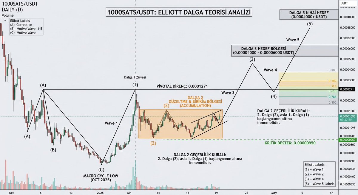 sushisnoopy's tweet photo. #1000sats #1000satsusd #brc  This is not investment advice. YTD. https://t.co/mq44EpNxlq