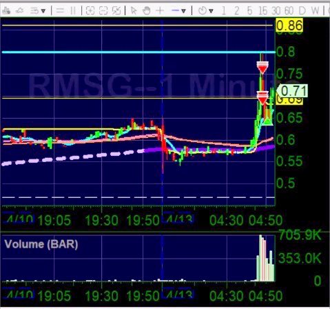 Aurum Capital tweet media