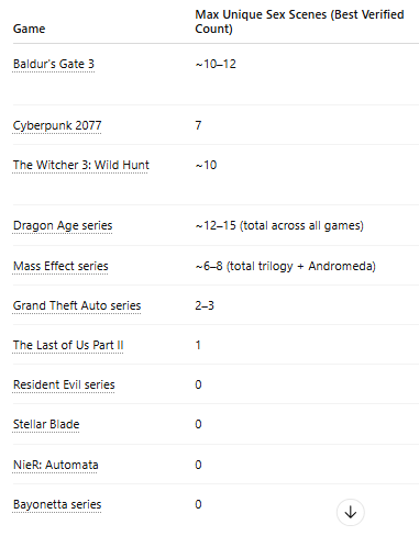 kukuruyo's tweet photo. Guess which of these games are considered "for gooners" https://t.co/BNX5j0xH1q