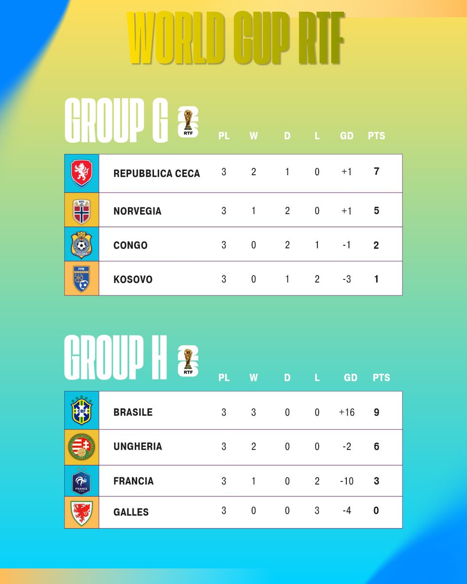 RTF - Road To Final tweet media