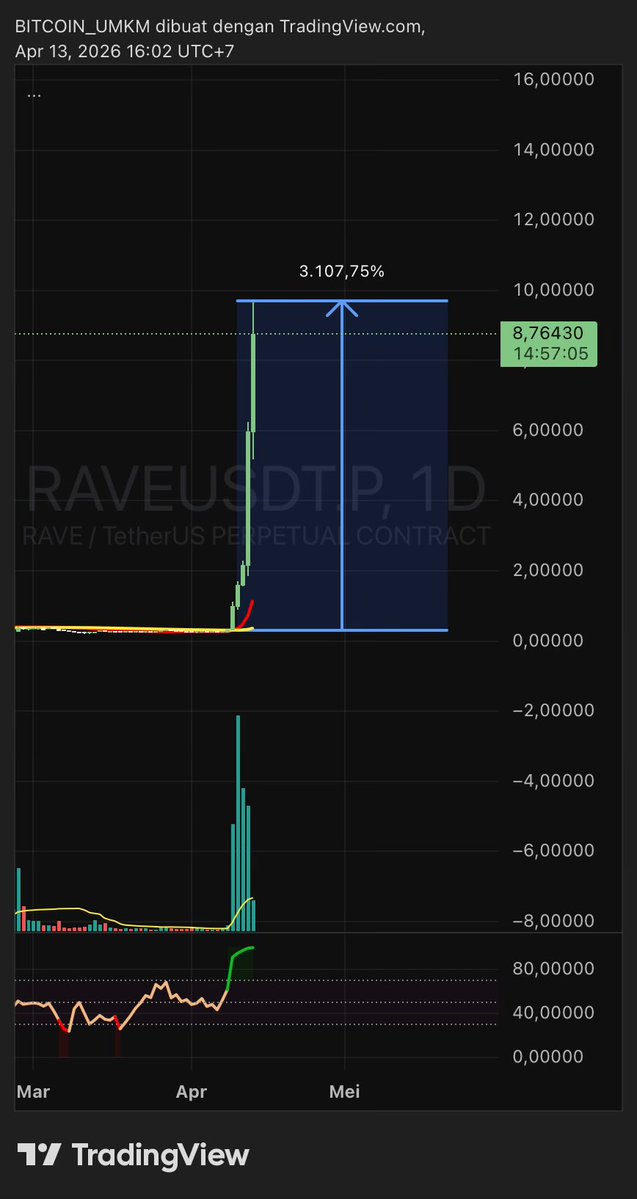 BITCOIN UMKM tweet media
