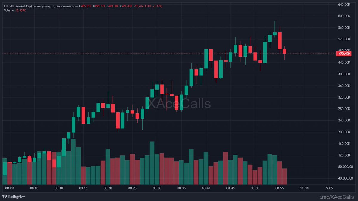 0xzero | Xace tweet media