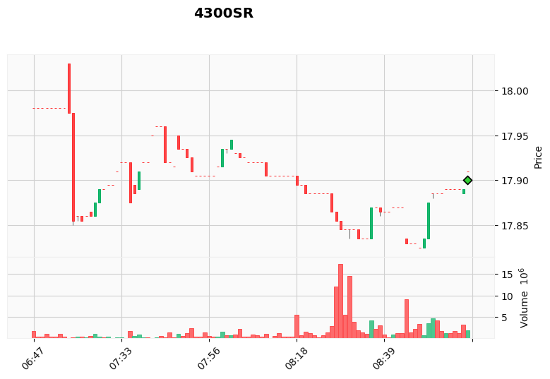 ALGOGENE tweet media