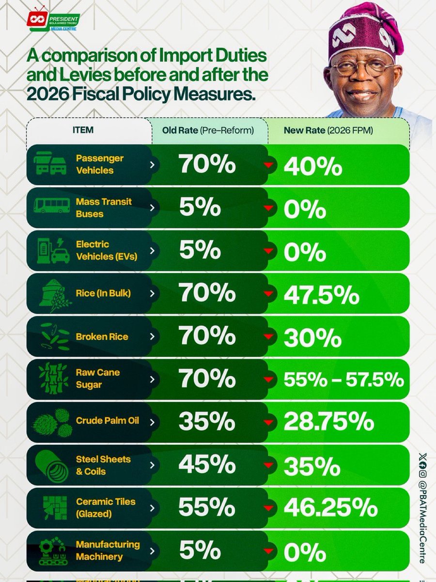 Nigeria Stories tweet media