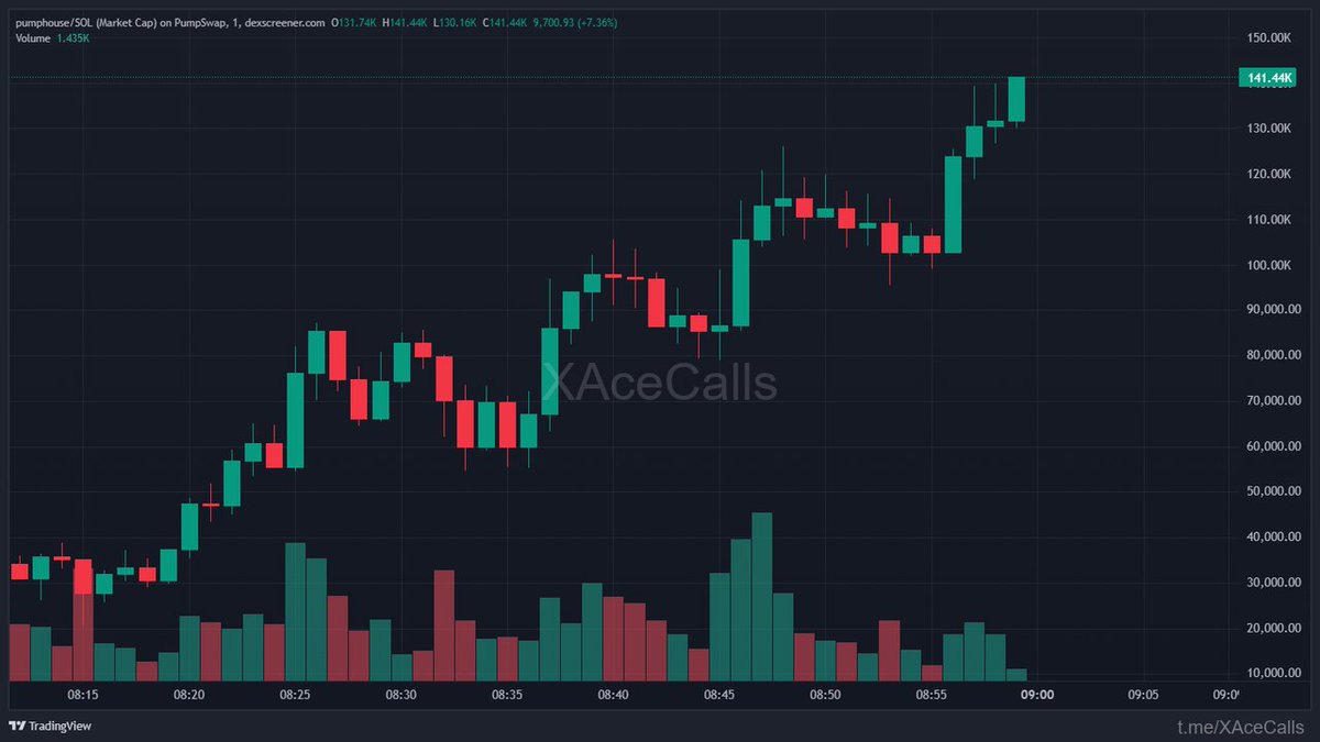 0xzero | Xace tweet media