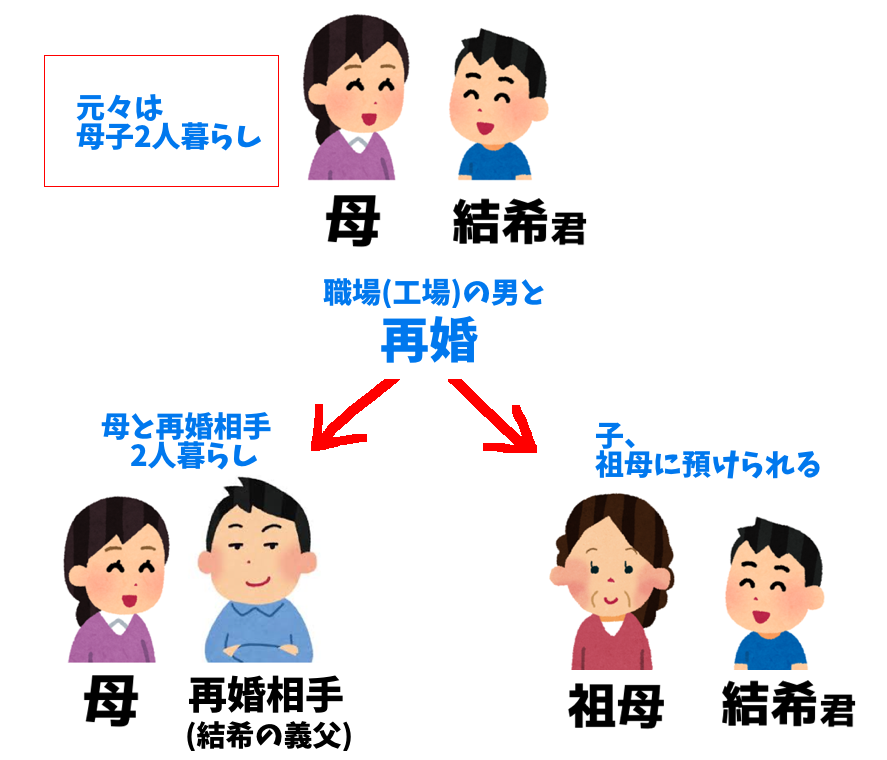 藍染ガレソの悲報(兼業投資家 tweet media