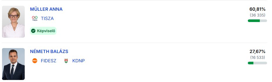 HungaryUnfiltered tweet media