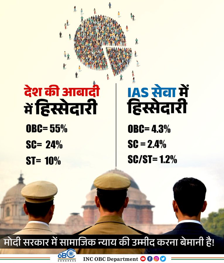 OBC, SC, ST को सामाजिक न्याय कब मिलेगा???