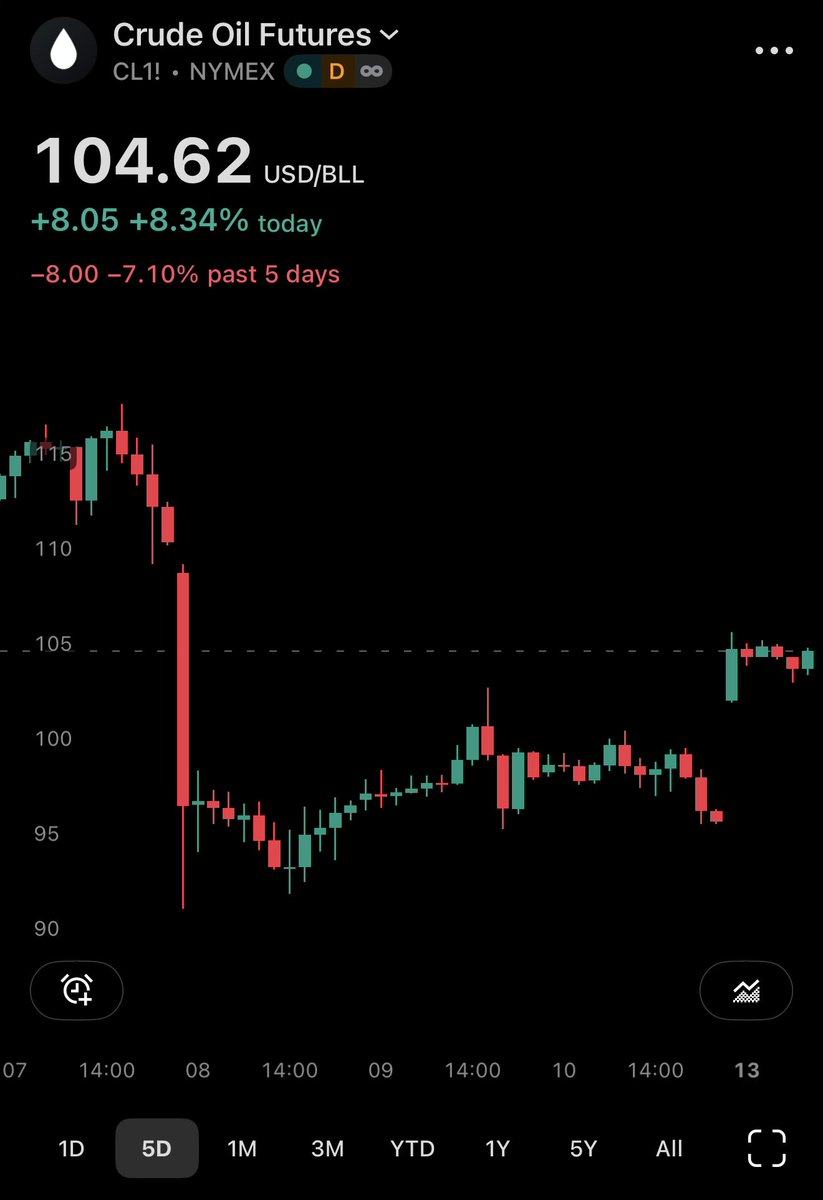 Thomas (Tom) Lee (not drummer) FundstratDirect.com tweet media