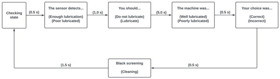 Applsci's tweet image. 📢 #highlycited paper
📚 Modelling and Measuring Trust in #Human–RobotCollaboration
🔗 mdpi.com/2076-3417/14/5…
👨‍🔬 by Erlantz Loizaga et al.
🏫 Basque Research and Technology Alliance (BRTA)/University of the Basque Country—UPV/EHU
#trustdimensions #trustdynamics