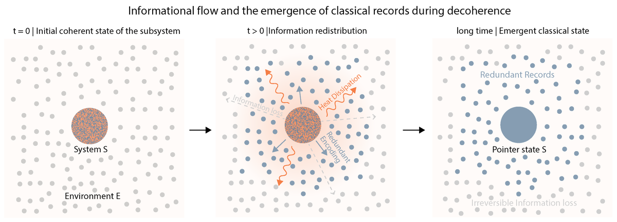 Quantum Reports MDPI tweet media