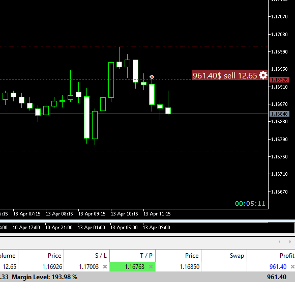 Shanspeed0729's tweet photo. Selling $eurusd
Aim for 2RR https://t.co/HIA2GK6AcG