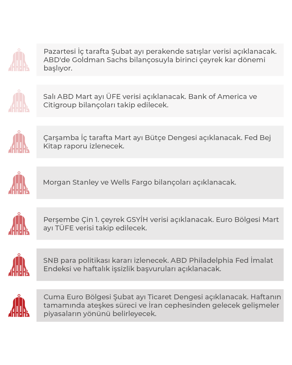 Marbaş Menkul Değerler tweet media