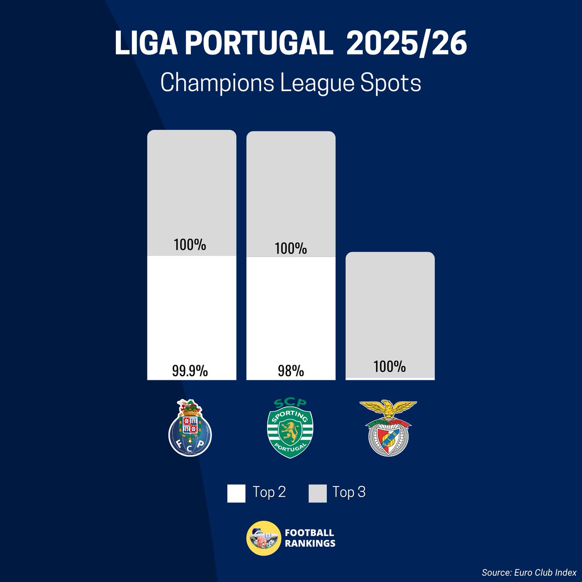 Football Rankings tweet media