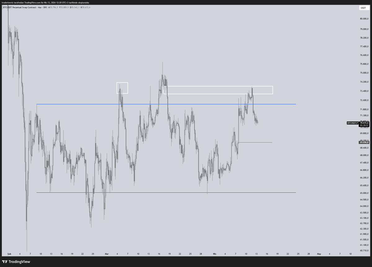 TraderLeevis's tweet image. #BTCUSDT 

GOAT Level.