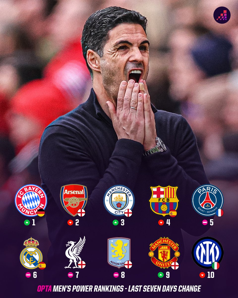 Opta Analyst tweet media