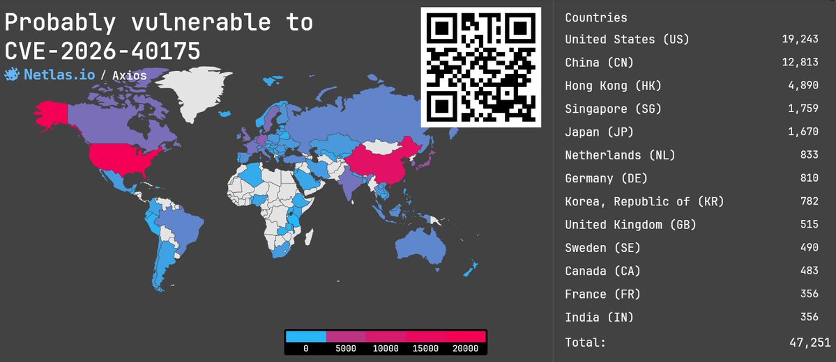 Netlas.io tweet media
