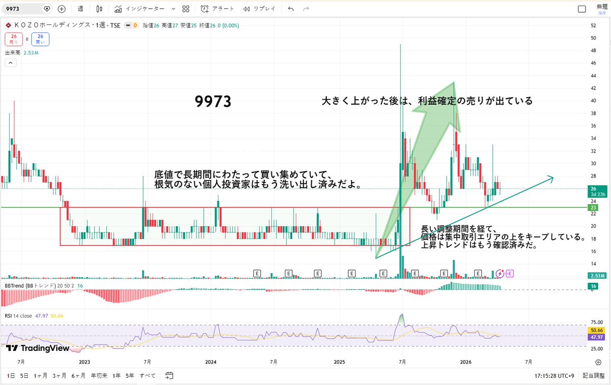 初心者爆上げ銘柄分析・日本株 tweet media