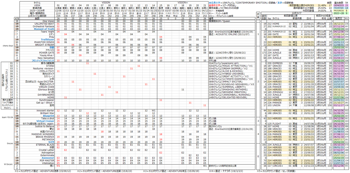 キット tweet media