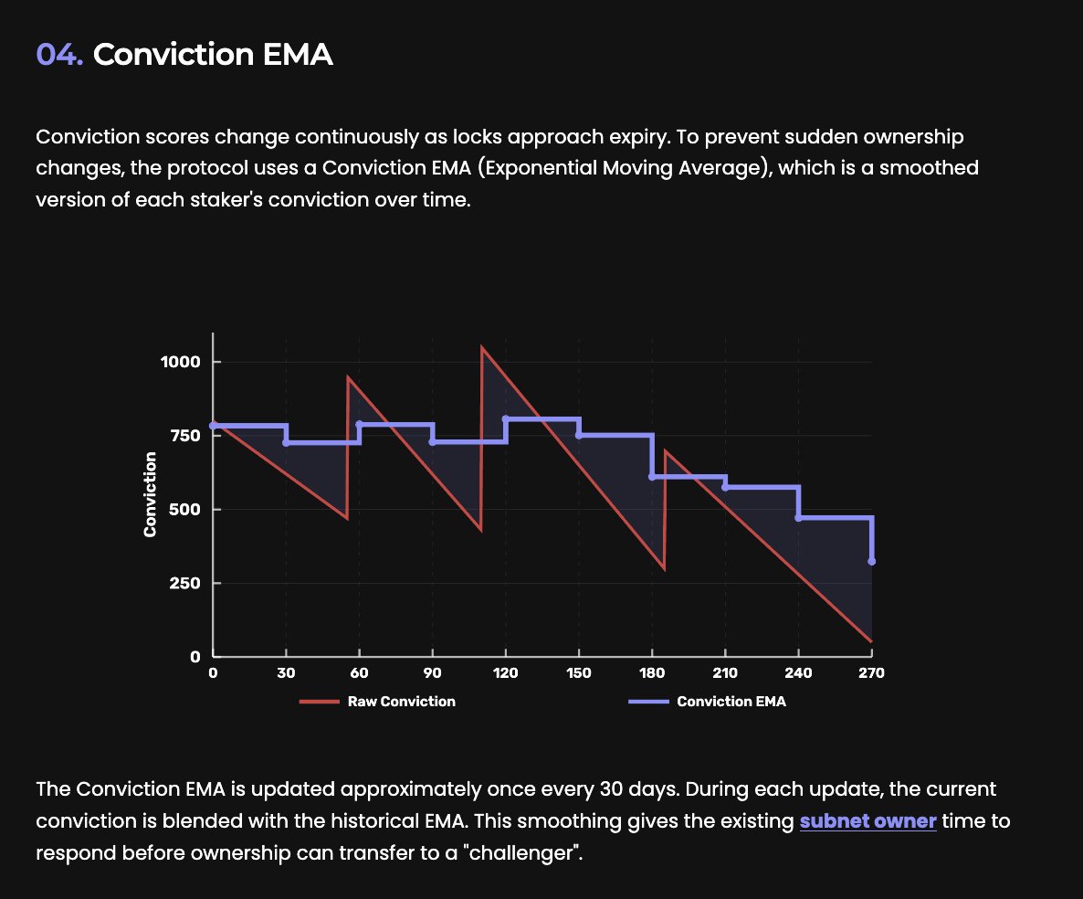 learnbittensor's tweet image. 🔒Locked Stake &amp;amp; Conviction are Being Proposed for Bittensor

Subnet ownership may be about to change. BIT-0011 proposes that anyone can challenge for ownership of a subnet by locking their ALPHA stake and building "conviction."

Right now, inactive subnet owners can hold onto