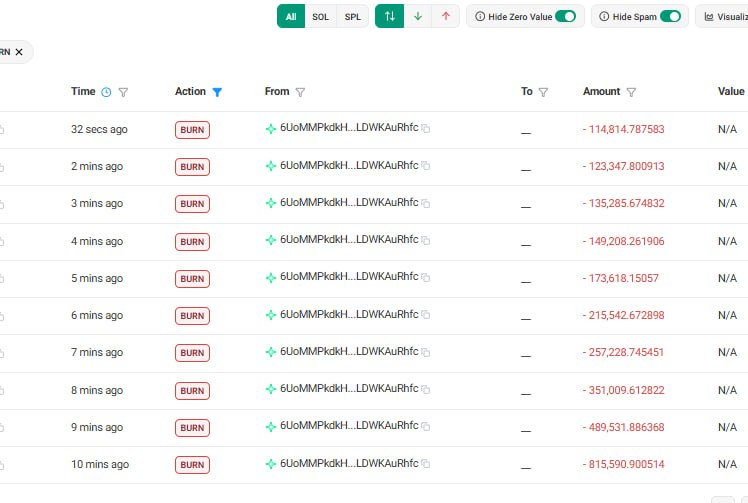 BurningBullX's tweet photo. ALL BURNS ON CHAIN, EVERY 60 SECONDS. $BBULL

https://t.co/XKDfuTrpo2 https://t.co/O3ma5E5qRa