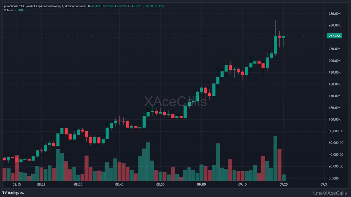 0xzero | Xace tweet media