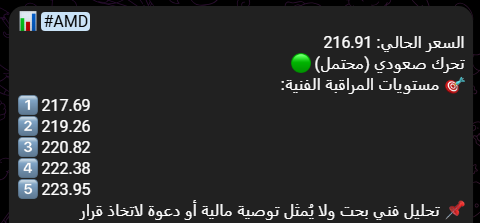 OneDollar111111's tweet image. 🚀 خلال 3 أيام فقط!

سهم #AMD
مُحقق 15٪ 🔥
#الاسهم_الامريكيه #stock