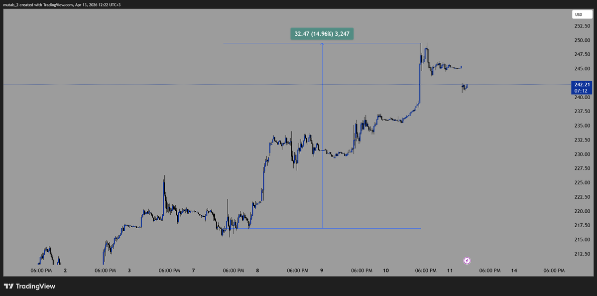 OneDollar111111's tweet image. 🚀 خلال 3 أيام فقط!

سهم #AMD
مُحقق 15٪ 🔥
#الاسهم_الامريكيه #stock
