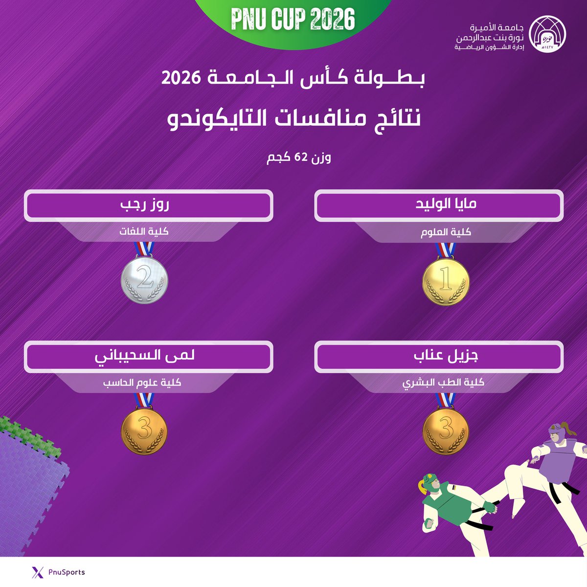 الشؤون الرياضية PNU tweet media