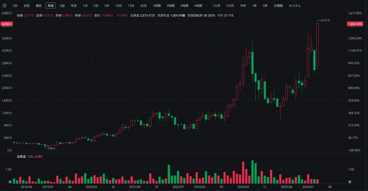 モンキーD投資家 tweet media