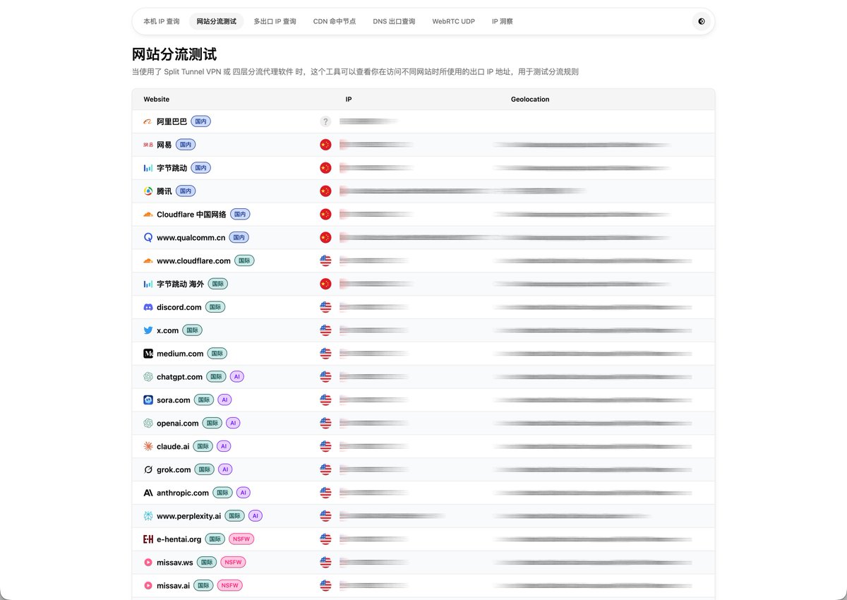 abskoop's tweet image. 网站分流测试 看看自己挂了🪜

访问不同网站时用的啥IP出口

为了防止封控操作 

建议大家固定服务使用过固定的IP