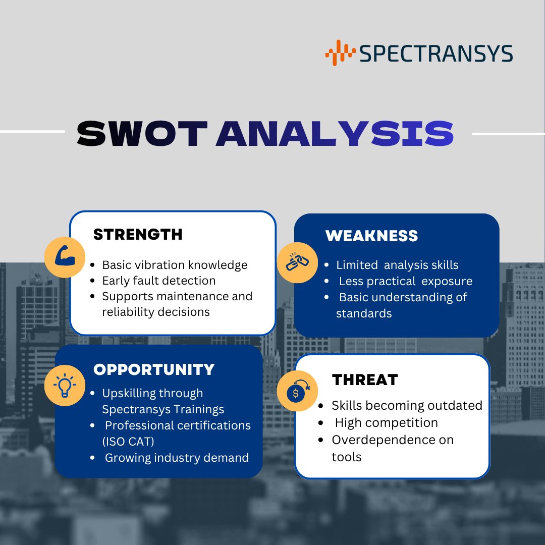 spectransys's tweet image. 𝙆𝙣𝙤𝙬 𝙮𝙤𝙪𝙧 𝙨𝙩𝙧𝙚𝙣𝙜𝙩𝙝𝙨. 𝙁𝙞𝙭 𝙮𝙤𝙪𝙧 𝙜𝙖𝙥𝙨. 𝙂𝙧𝙤𝙬 𝙮𝙤𝙪𝙧 𝙘𝙖𝙧𝙚𝙚𝙧.
A quick SWOT for every Condition Monitoring Engineer.

#Spectransys#CORE#Grwoth