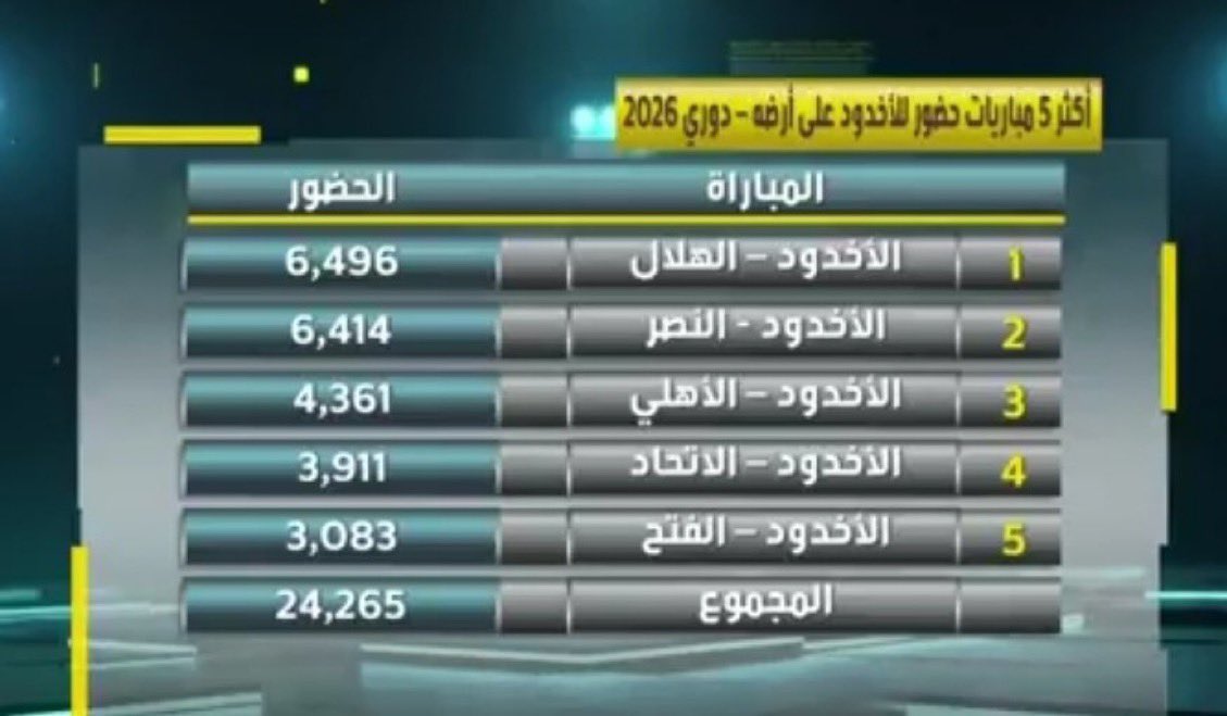 عبرود النصر®️ tweet media