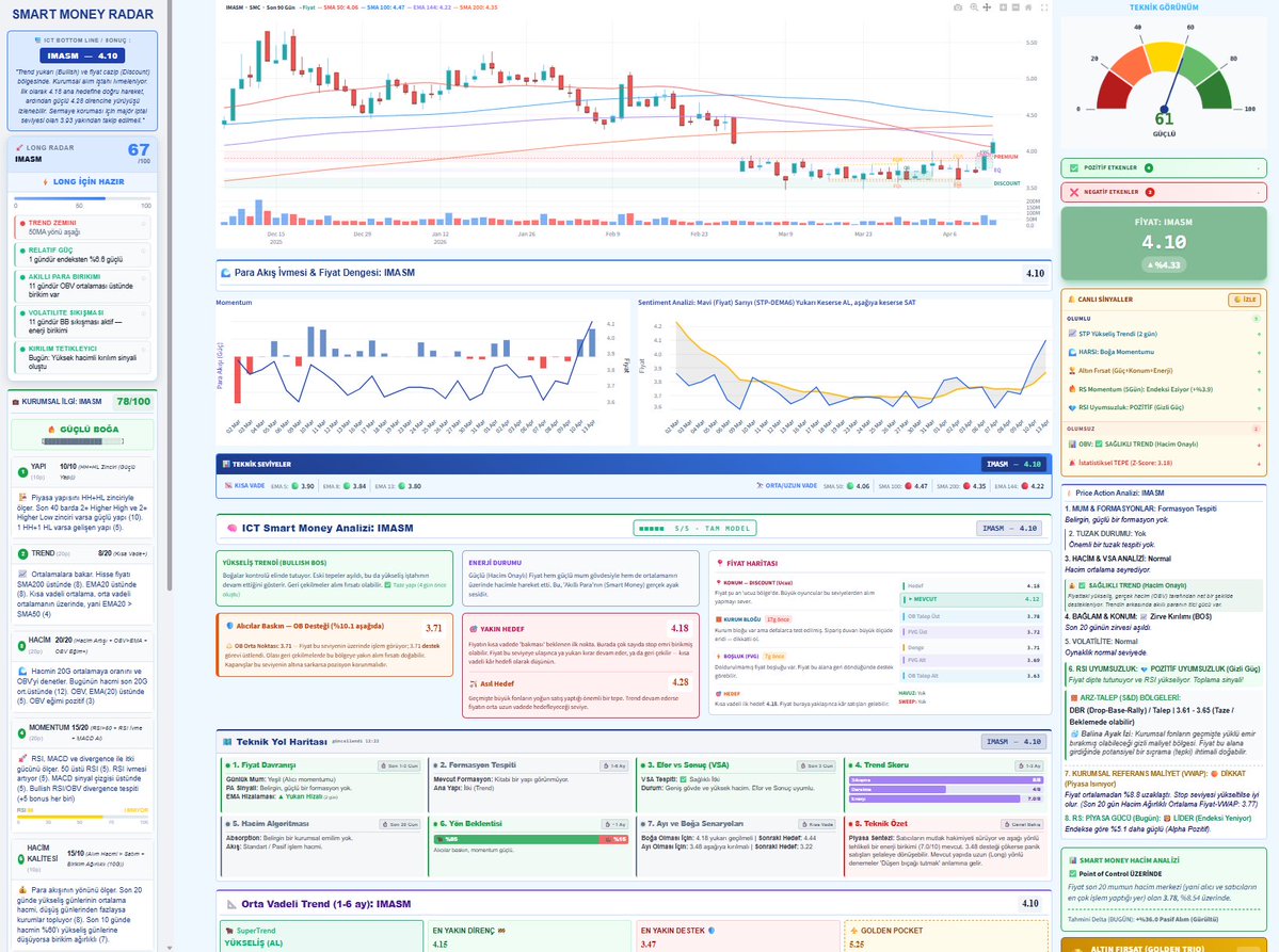 SMRadar_2026's tweet image. #IMASM için, aslında herhangi bir #hisse #coin #emtia için, Algoritmamın ekranı neler görüyor diye merak edenlere..
Şu ekrandaki bilgilerin yarısını, hatta daha da azını, gösterebilmek için pek çok şirket/platform aylık binlerce liralık abonelikler istiyor. 👇
