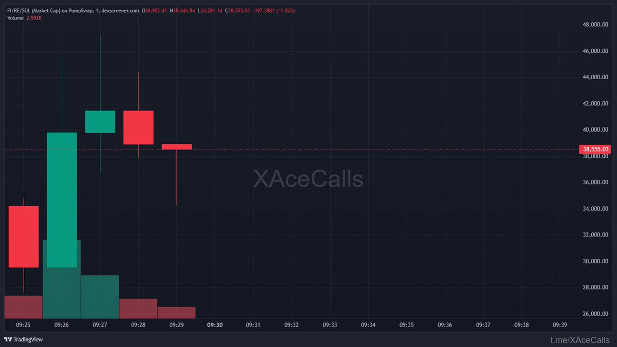 0xzero | Xace tweet media