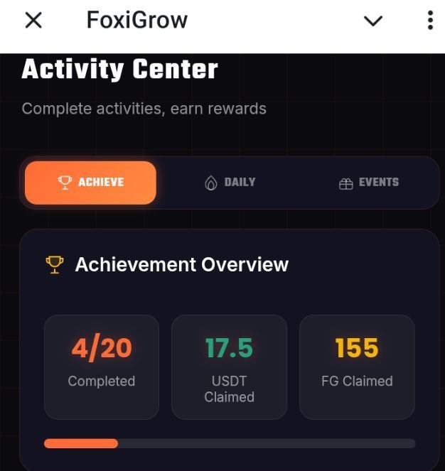 Looking for websites to earn 
You can earn up to $20-$30 on this one weekly 

What you have to do is just to connect your social and  follow peoples social accounts
t.me/FoxiGrowbot?st…