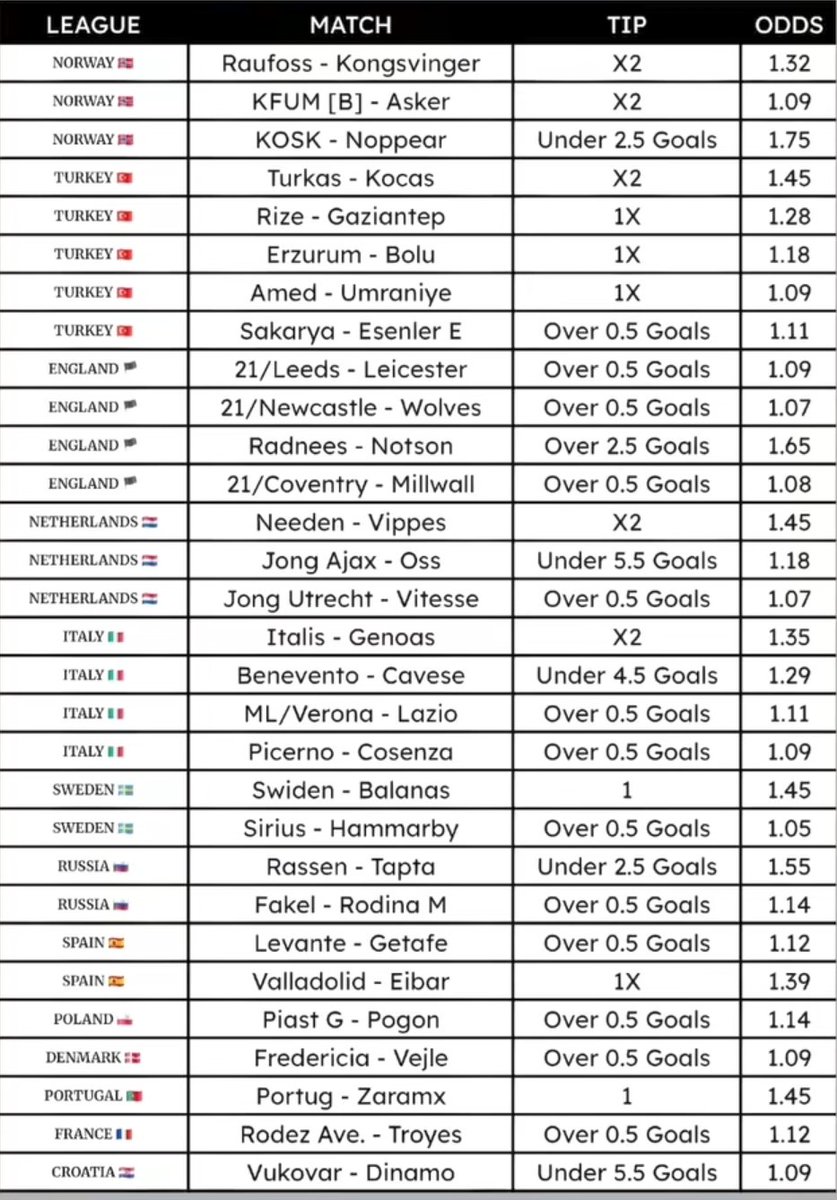 accainsights's tweet image. #Goodluck ☘️🎯🎯