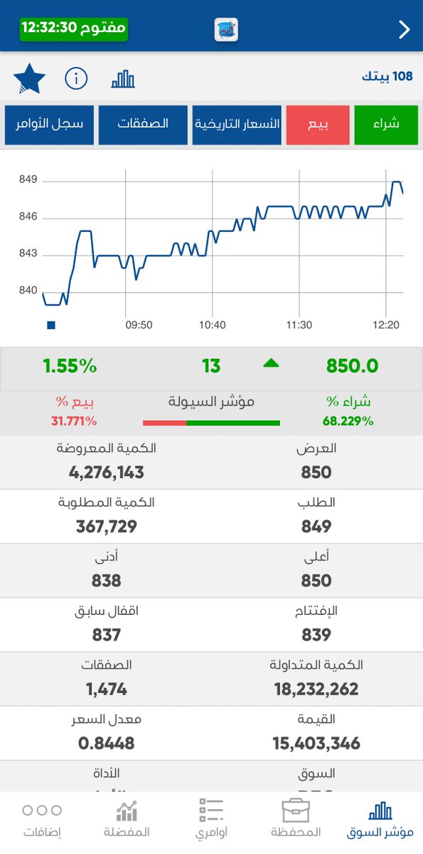 بو عبدالعزيز | نبض السوق tweet media