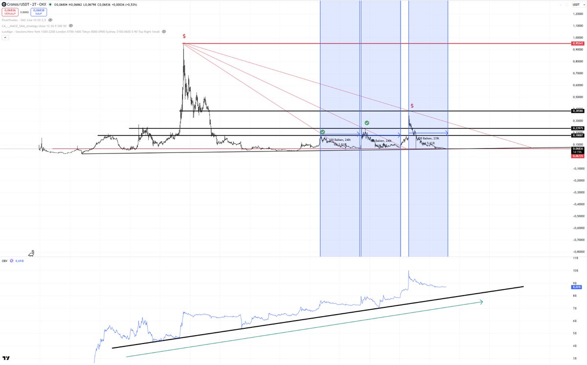 C33Sone's tweet photo. That would be really funny. Could that be a coincidence (240d)? $CRO https://t.co/srTCS3PT5G