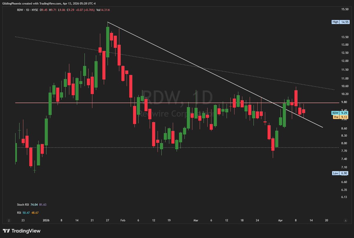 Remote Navigator 🧭 tweet media