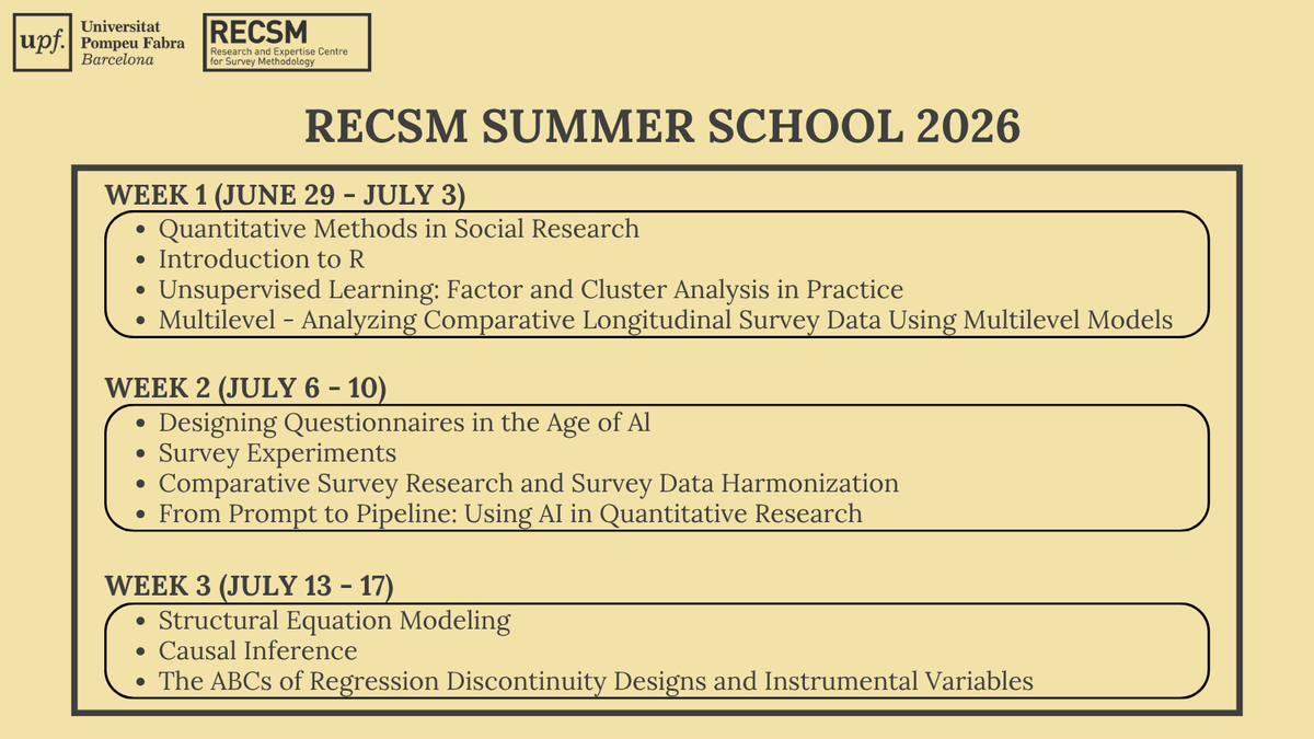 RECSM_UPF's tweet photo. Exciting News! The 13th edition of the RECSM #SummerMethodsSchool at @UPFBarcelona is now open for registration!  

Ready to learn from experts in #researchmethods? For more information and to sign up for classes, use the link in our bio.
Registration closes on June 22, 2026. https://t.co/0fDcP5KP9N
