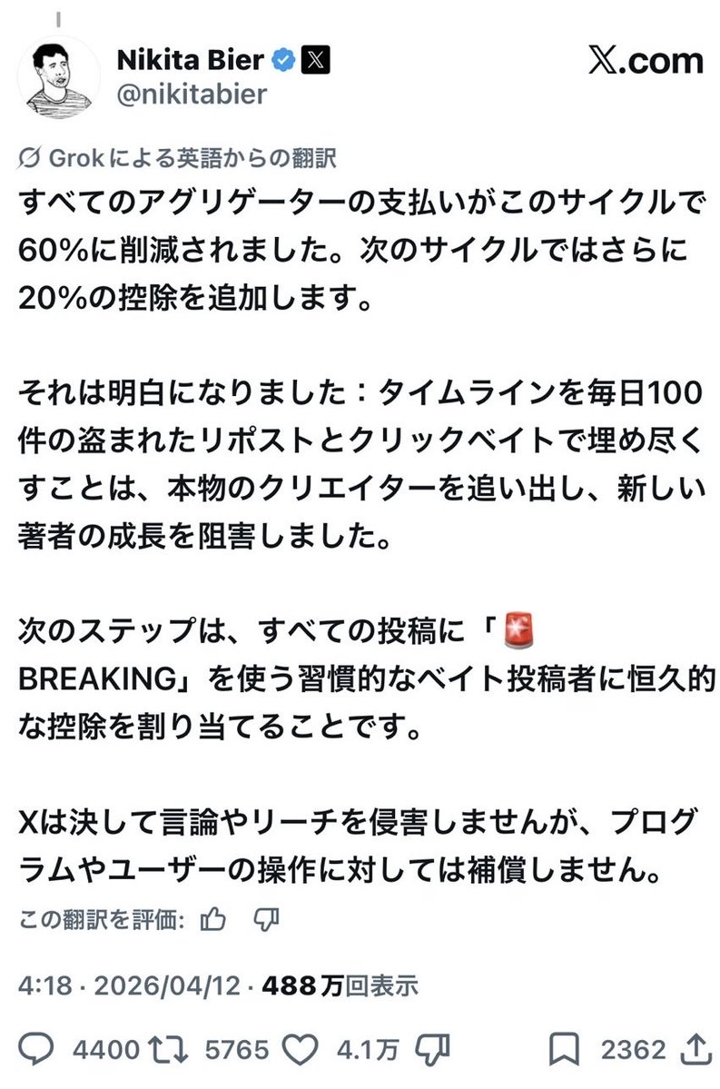 Xの収益化、ついに基準が変わった。

これからは拡散した人より作った人 が優先される流れ。

Xは今の収益サイクルでオリジナル作者を特定して収益の一部を優先配分する仕組みを試験導入。

さらに まとめ系アカウントは、今回 60％まで減額。次回は追加で20％減額の方針まで出した。