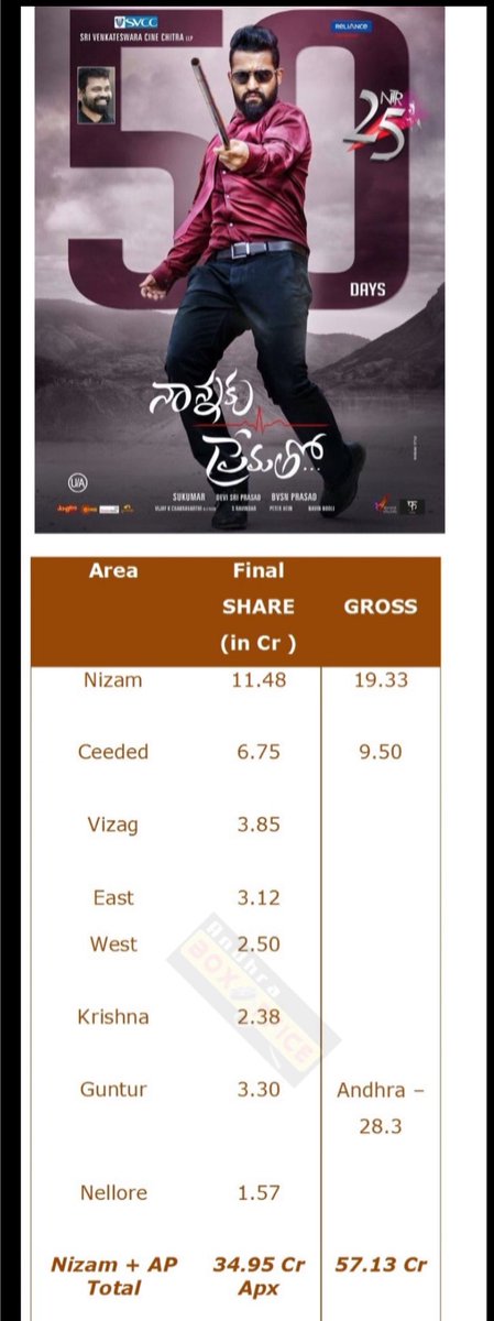 WILD SAALE🔥 tweet media