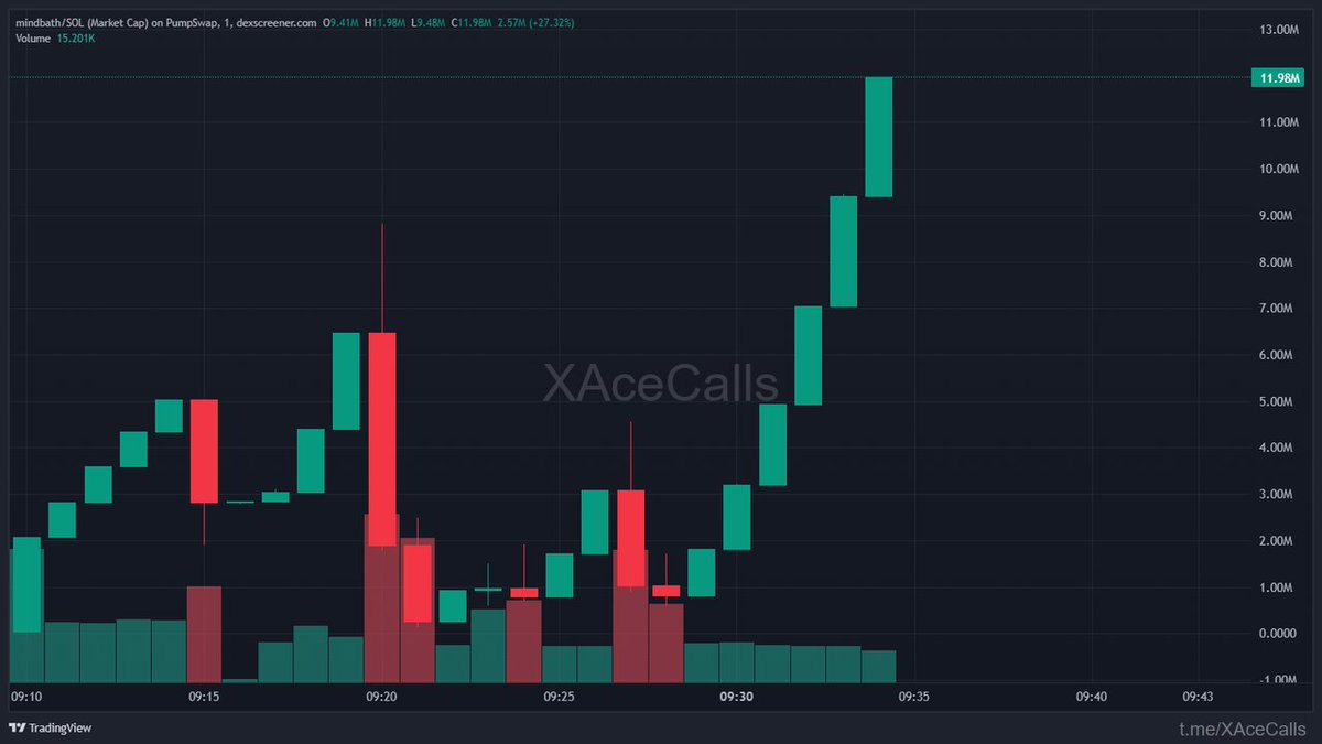 0xzero | Xace tweet media