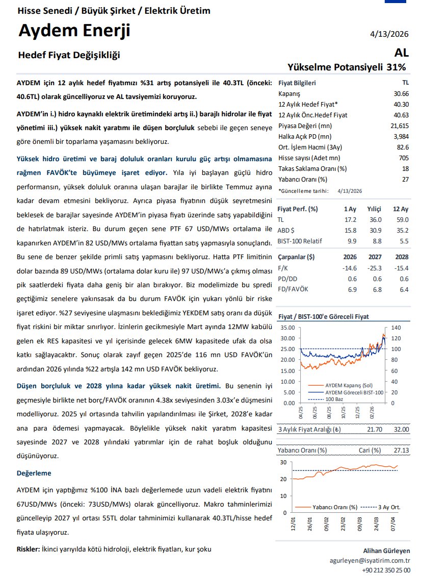 Cy_bist's tweet image. #Aydem

Hidro üretimin artışı
Düşük PTF'ye rağmen ortalama üstü PTF ile satış yapma kabiliyeti (Geçen sene 67 usd ortalama varken 82 usd ortalama ile sattılar)
Bu sene PTF tavanındaki artışla birlikte ortalamanın daha da üstüne çıkma ihtimali
2026 yılında usd bazlı %22'lik