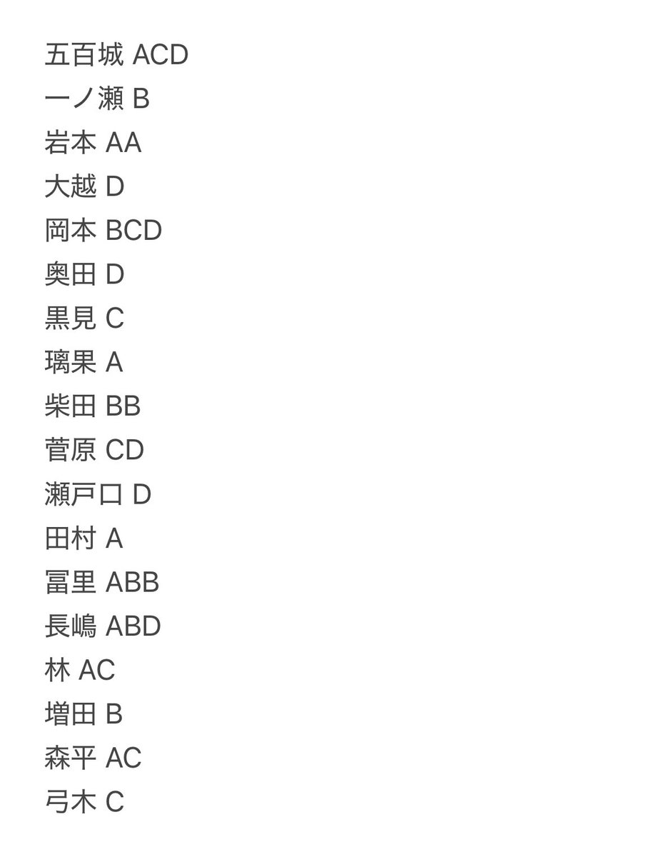 なこ︎︎ tweet media